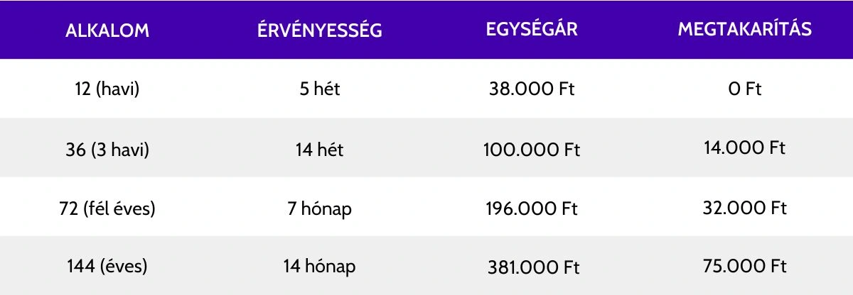 árak-heti-3-alkalom